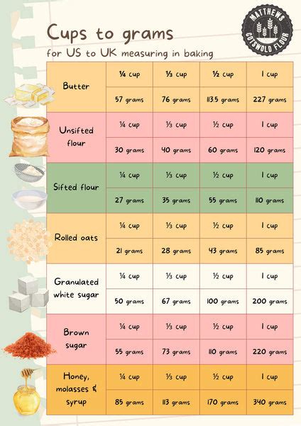 220 grams flour to cups|grams to cups conversion chart for baking.